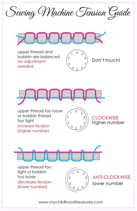 tension setting for sewing metalic fabrics|metallic thread sewing machine.